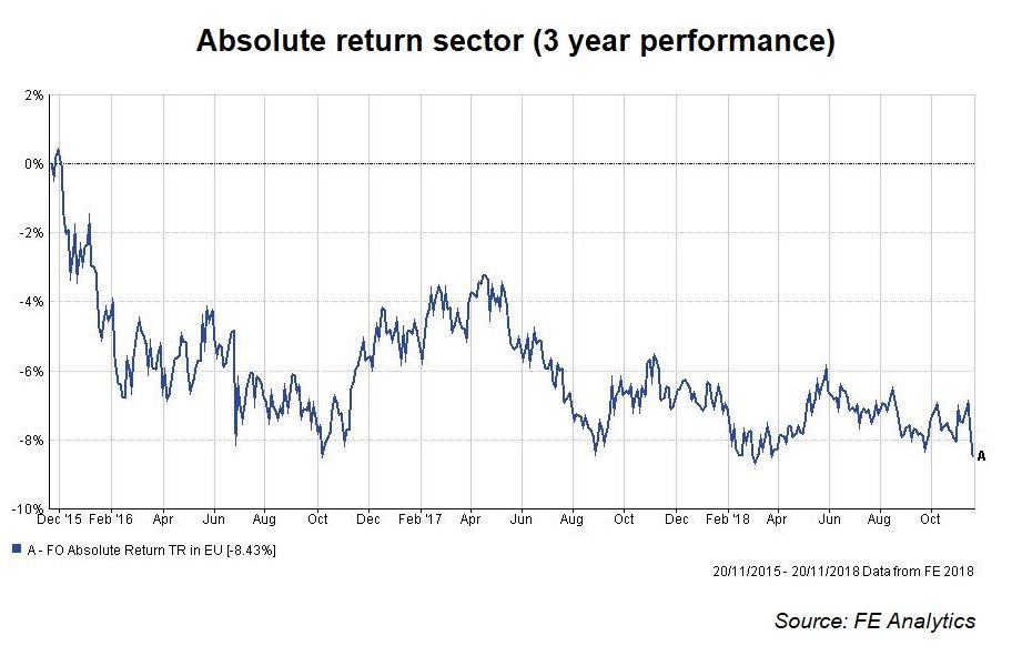 DNCA restructures absolute return team after difficult year PA Europe