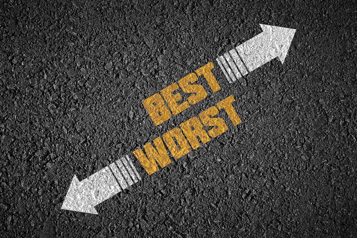 Best and worst asset classes of Q1 2019