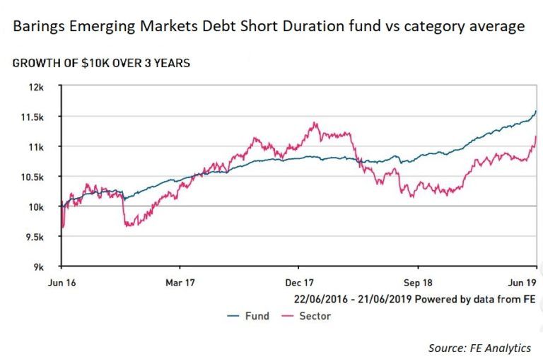 ‘In a different zip code, Argentine corp debt would be investment grade