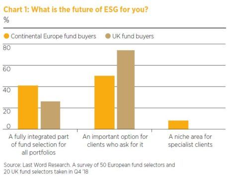 LGIM: ESG integration stands at a crossroads - PA Europe