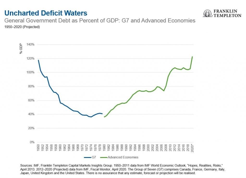 Disease and debt now - dispersion later? - PA Europe