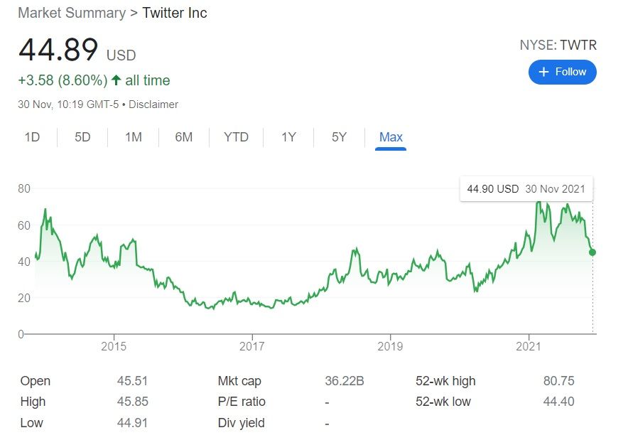 New Twitter CEO gets tepid response from investors PA Europe